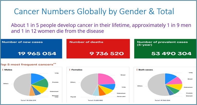 APCA Celebrates World Cancer Day: Close the gap – Together we challenge those in power.